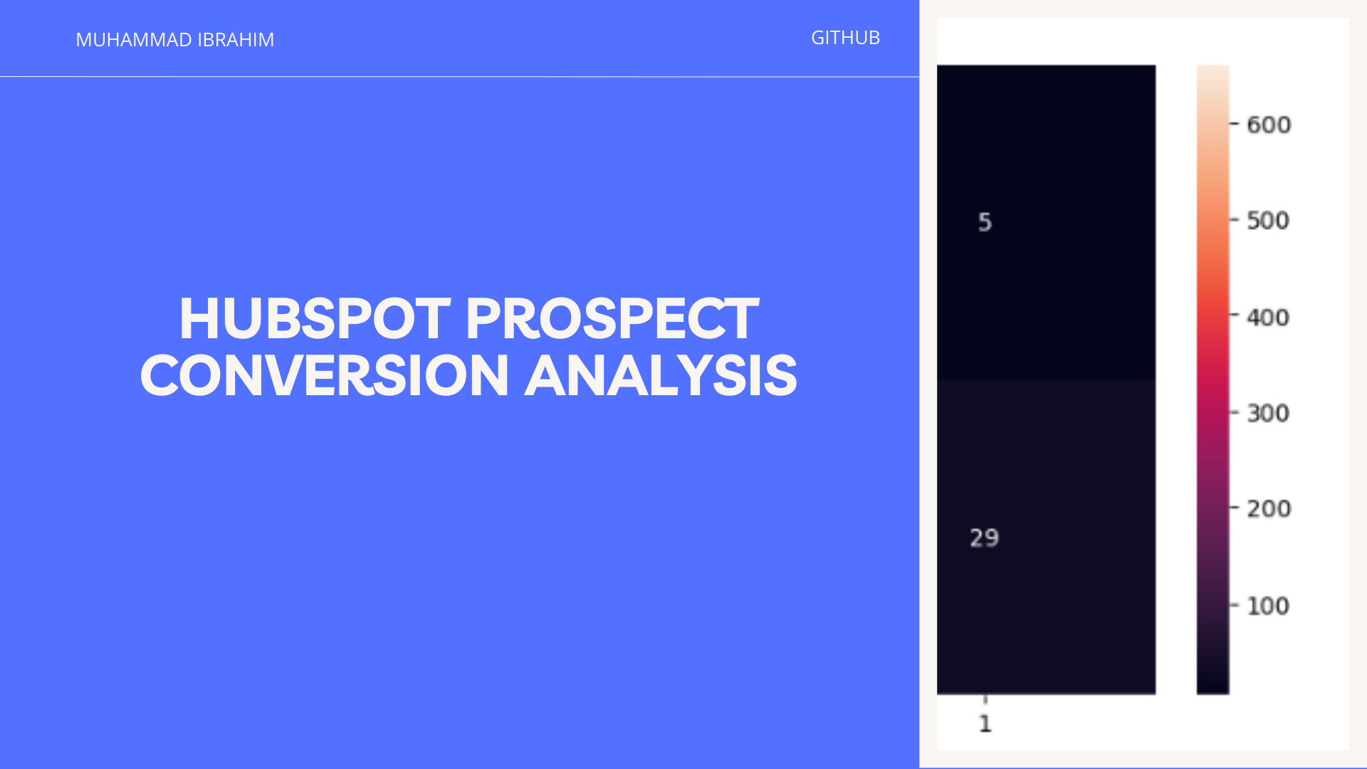 HubSpot Prospect Conversion Analysis